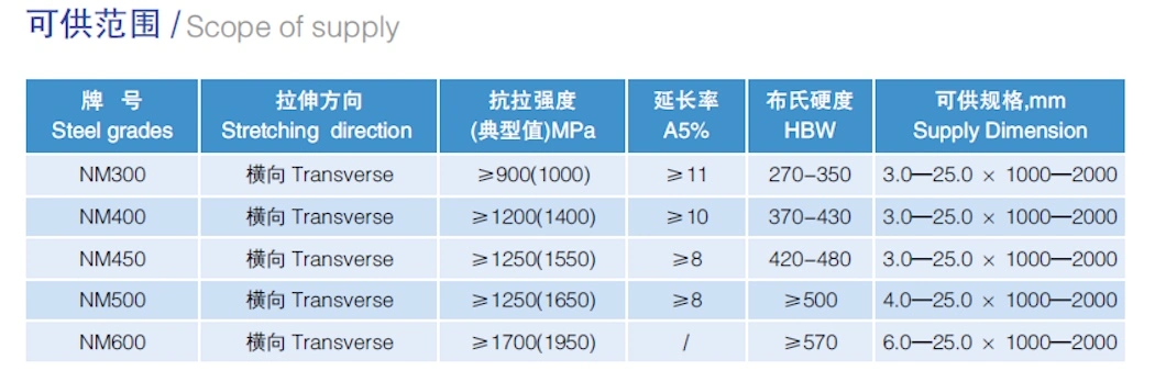 4mm-12mm Nm 400、450の500耐久力のある鋼板